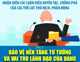 Bảo vệ nền tảng tư tưởng và vai trò lãnh đạo của Đảng