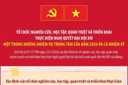Tổ chức nghiên cứu, học tập, quán triệt và triển khai thực hiện Nghị quyết Đại hội XIV