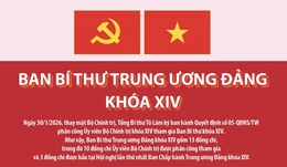 Danh sách Ban Bí thư Trung ương Đảng khóa XIV, cập nhật ngày 30/1/2026