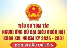 [Infographics] Tiểu sử tóm tắt người ứng cử Đại biểu Quốc hội khóa XVI - Đơn vị bầu cử số 6 tại Thanh Hóa