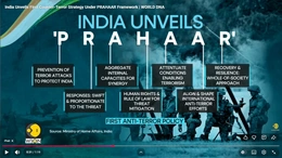 Ấn Độ công bố chiến lược quốc gia chống khủng bố toàn diện