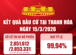 [Infographics] Kết quả bầu cử tại Thanh Hóa ngày 15/3/2026