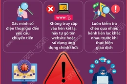 Tìm hiểu về các quy tắc chống lừa đảo trực tuyến