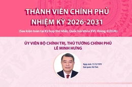 Thành viên Chính phủ nhiệm kỳ 2026-2031