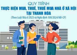 [Infographics] Quy trình thực hiện mua, thuê, thuê mua nhà ở xã hội tại Thanh Hóa