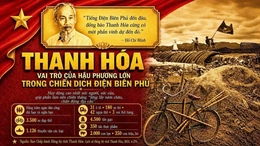 Hậu phương Thanh Hóa trong Chiến dịch Điện Biên Phủ