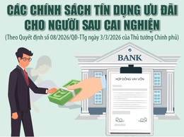 [Infographics] Các chính sách tín dụng ưu đãi cho người sau cai nghiện