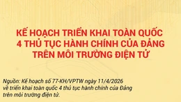 [Infographics] Triển khai toàn quốc 4 thủ tục hành chính của Đảng trên môi trường điện tử