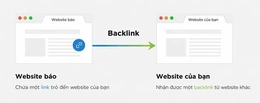 Dịch vụ backlink báo làm tăng độ uy tín của website trên Google