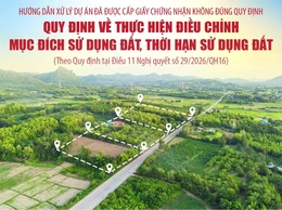Quy định về thực hiện điều chỉnh mục đích sử dụng đất, thời hạn sử dụng đất