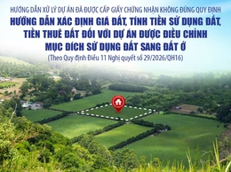 Hướng dẫn xác định giá đất, tính tiền sử dụng đất, tiền thuê đất đối với dự án được điều chỉnh mục đích sử dụng đất sang đất ở