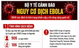[Infographics] Chủ động phòng, chống nguy cơ dịch Ebola