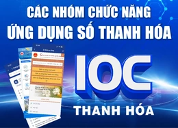 [Infographics] Các nhóm chức năng ứng dụng số Thanh Hóa