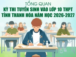 [Infographics] Tổng quan kỳ thi tuyển sinh vào lớp 10 THPT tại Thanh Hóa năm học 2026 -2027