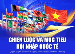 Chiến lược và mục tiêu hội nhập quốc tế