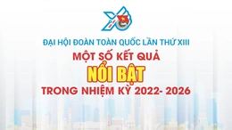 [Infographics] Đại hội Đoàn toàn quốc lần thứ XIII: Một số kết quả nổi bật trong nhiệm kỳ 2022 – 2026