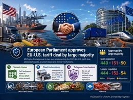 EU chính thức thông qua thỏa thuận thuế quan với Mỹ