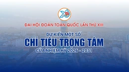 [Infographics] Đại hội Đoàn toàn quốc lần thứ XIII: Dự kiến một số chỉ tiêu trọng tâm của nhiệm kỳ 2026 - 2031