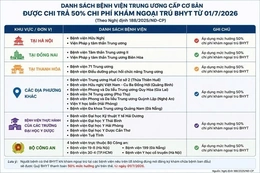 Từ 1/7, người khám bệnh trái tuyến được Bảo hiểm y tế thanh toán tới 50%