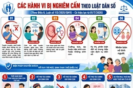 Luật Dân số nghiêm cấm lựa chọn giới tính thai nhi dưới mọi hình thức