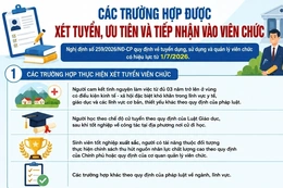 Những trường hợp nào được xét tuyển, cộng điểm ưu tiên, tiếp nhận vào viên chức?