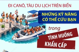 Đi ca nô, tàu du lịch trên biển: Những kỹ năng có thể cứu bạn trong tình huống khẩn cấp