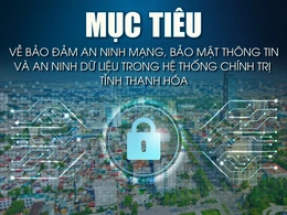 Mục tiêu về đảm bảo an ninh mạng, bảo mật thông tin và an ninh dữ liệu trong hệ thống chính trị tỉnh Thanh Hóa