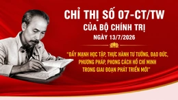Đẩy mạnh học tập, thực hành tư tưởng, đạo đức, phương pháp, phong cách Hồ Chí Minh trong giai đoạn phát triển mới