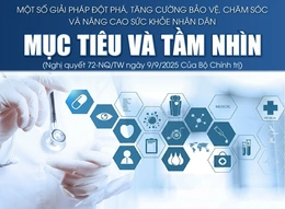 Một số giải pháp đột phá, tăng cường bảo vệ, chăm sóc và nâng cao sức khỏe nhân dân: Mục tiêu và tầm nhìn