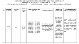 Không đấu giá quyền khai thác gần 24ha mỏ đất tại xã Các Sơn