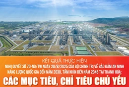Kết quả thực hiện Nghị quyết số 70-NQ/TW tại Thanh Hóa: Các mục tiêu, chỉ tiêu chủ yếu