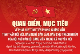 Quan điểm, mục tiêu về phát huy tính tiên phong, gương mẫu, tinh thần đổi mới của đội ngũ cán bộ, đảng viên