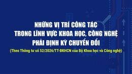 Những vị trí công tác trong lĩnh vực khoa học, công nghệ phải định kỳ chuyển đổi