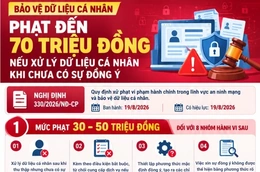 Phạt đến 70 triệu đồng nếu xử lý dữ liệu cá nhân khi chưa có sự đồng ý