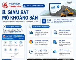 Thanh Hóa số hóa giám sát mỏ khoáng sản: Minh bạch dữ liệu, nâng hiệu quả quản lý