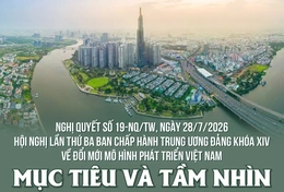 Nghị quyết 19-NQ/TW: Mục tiêu và tầm nhìn về đổi mới mô hình phát triển Việt Nam