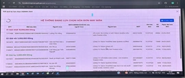 Công bố danh sách cá nhân, hộ kinh doanh trúng thưởng chương trình “Hóa đơn may mắn” quý I, II/2025