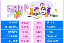 Mục tiêu tăng trưởng GRDP năm 2026 của các tỉnh, thành phố