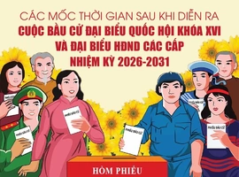 [Infographics] - Mốc thời gian trước và sau khi diễn ra cuộc bầu cử đại biểu Quốc hội khóa XVI