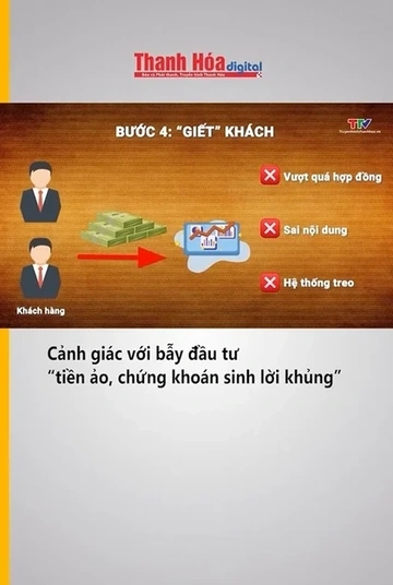Cảnh giác với bẫy đầu tư “tiền ảo, chứng khoán sinh lời khủng”