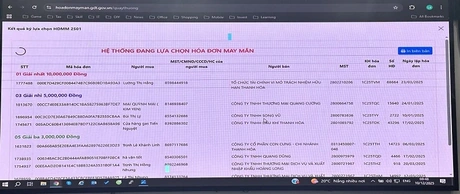 Công bố danh sách cá nhân, hộ kinh doanh trúng thưởng chương trình “Hóa đơn may mắn” quý I, II/2025