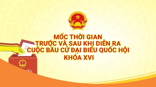 [Infographics] Mốc thời gian trước và sau khi diễn ra cuộc bầu cử đại biểu Quốc hội khóa XVI
