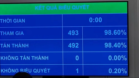 Mọi công dân đều bình đẳng trong việc thực hiện quyền tiếp cận thông tin