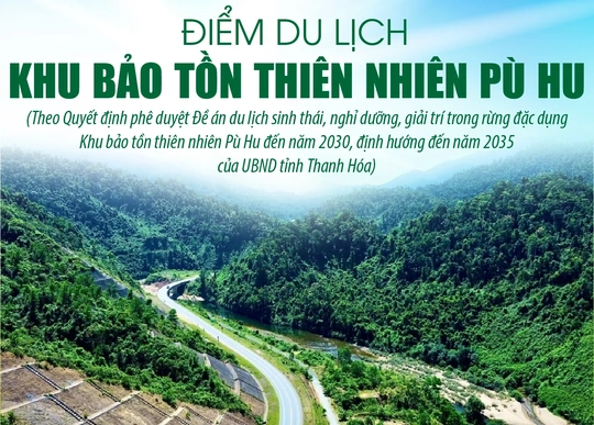 [Infographics] Điểm du lịch Khu Bảo tồn thiên nhiên Pù Hu theo Đề án quy hoạch