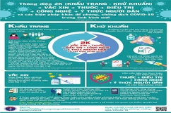 Thông điệp phòng chống dịch COVID-19 trong tình hình mới