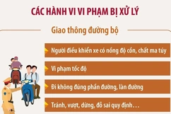 Từ hôm nay (15/12), mở cao điểm bảo đảm trật tự, an toàn trên các tuyến giao thông cả nước