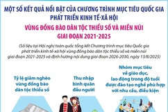 Chương trình mục tiêu Quốc gia phát triển kinh tế-xã hội link m88 dân tộc