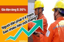 [Infographics] Giá điện tăng 8,36%, người dân phải trả thêm bao nhiêu tiền mỗi tháng?