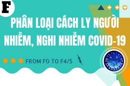 [Infographics] - Phân loại cách ly tránh lây lan bệnh COVID-19