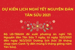 Dự kiến lịch nghỉ Tết Nguyên đán Tân Sửu 2021